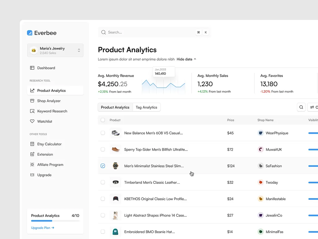 AI Dashboard Preview